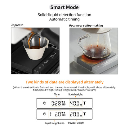 Precision in Every Pour – High-Accuracy Digital Coffee Scale for the Perfect Brew